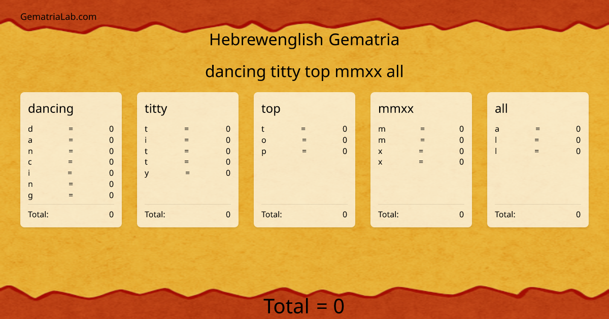 dancing titty top mmxx all in hebrewenglish Gematria